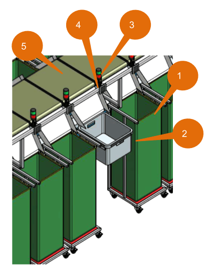 Line Sorter - Mailroom Solutions